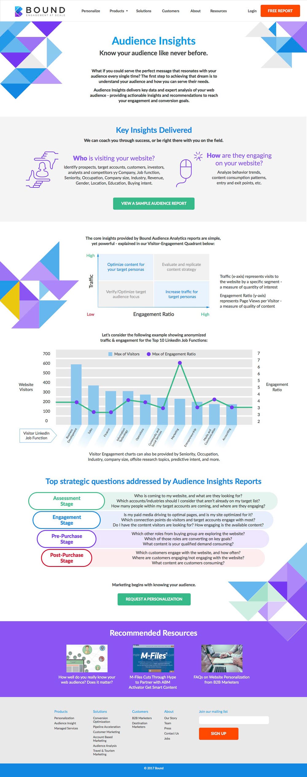 Bound - Audience Insights Page Design, using Sketch